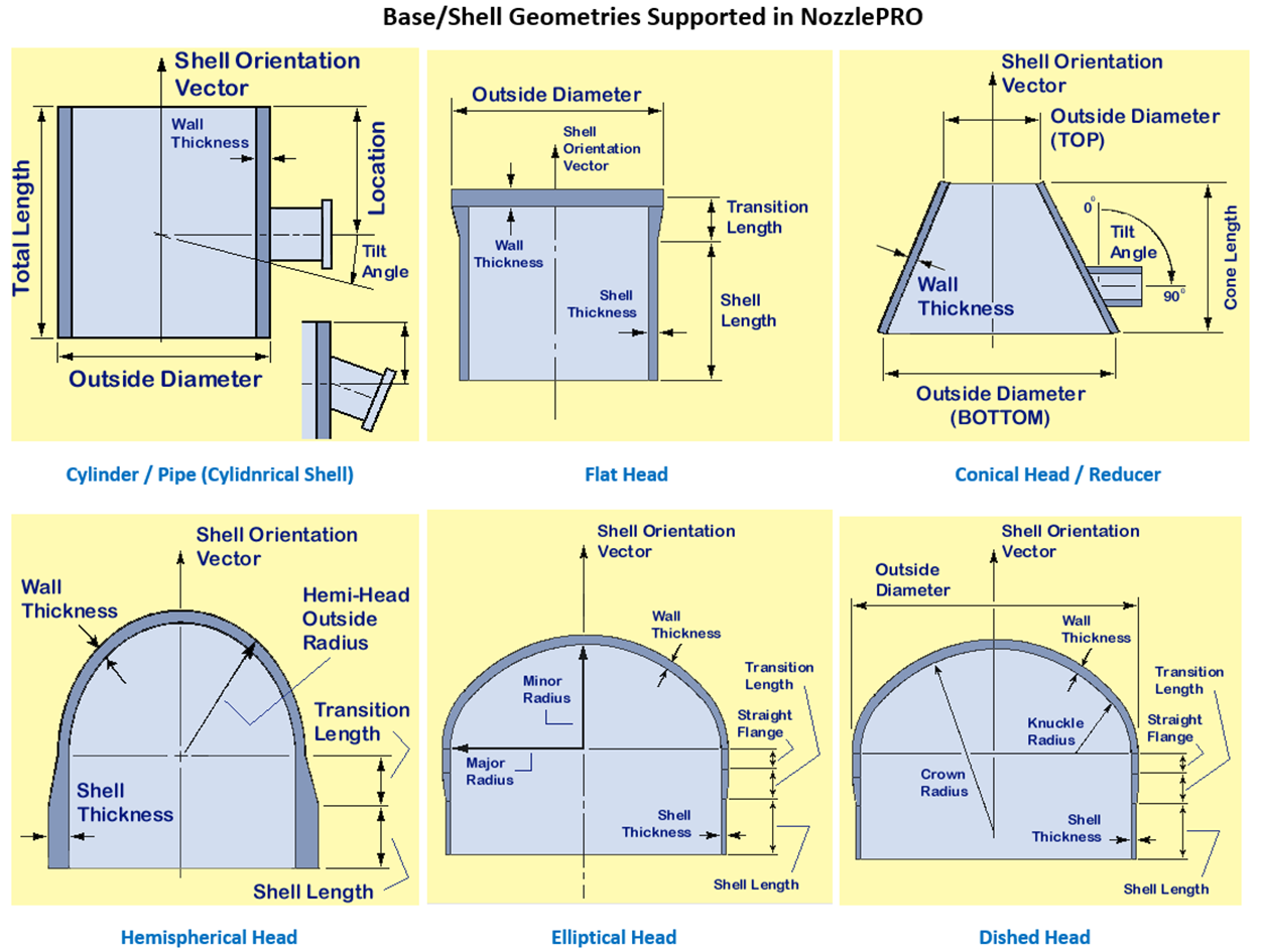 base shell geometries