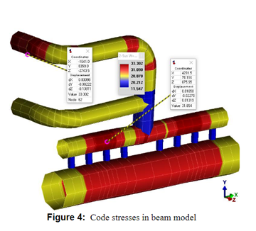 piping system_fepipe_weyer research