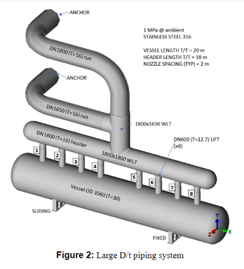 Redefining Modern Pipe Design With Finite Element Analysis