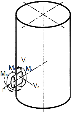 nozzle-load-calculation