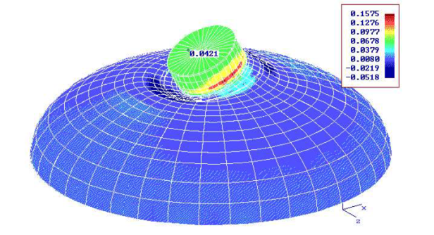 model_geometry 