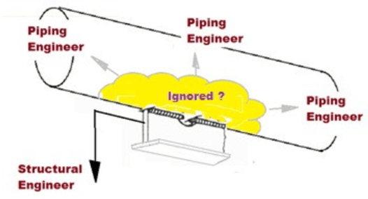 Diagram of a cloud with a sign attached to it

AI-generated content may be incorrect., Picture