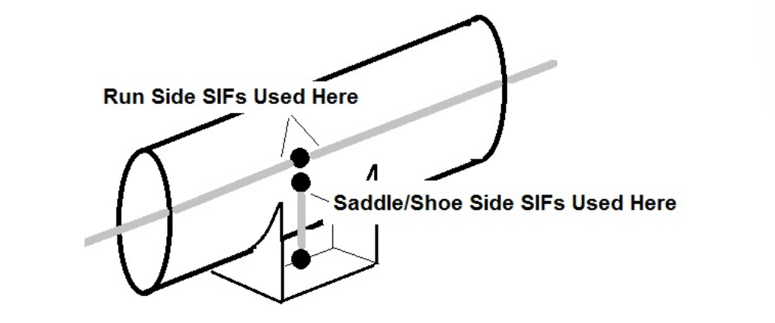 Diagram of a saddle and shoe side silip

AI-generated content may be incorrect., Picture